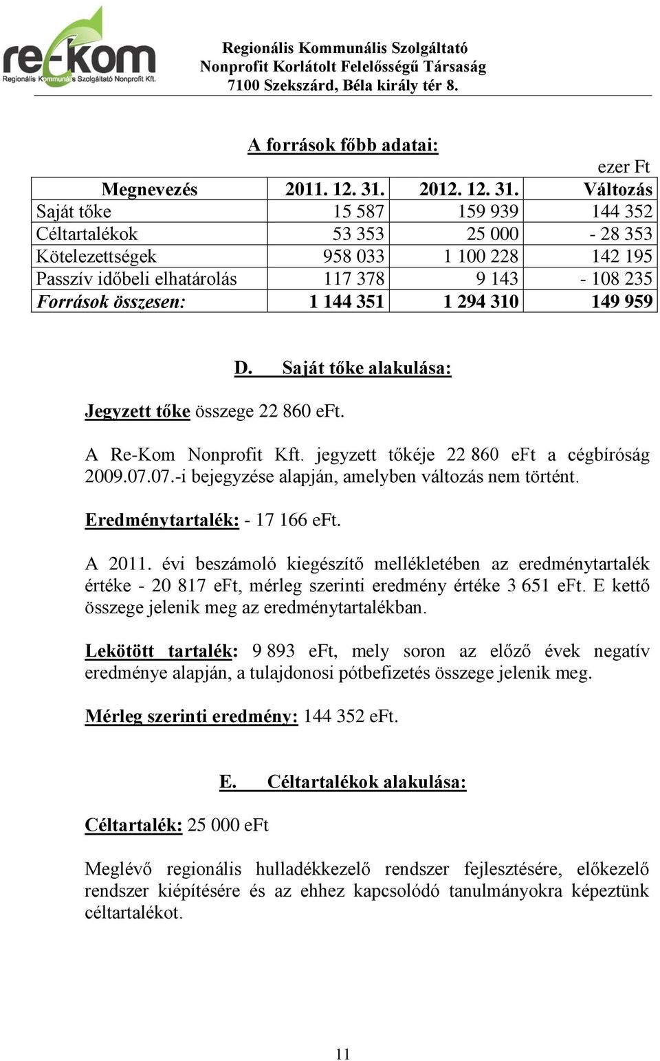 Változás Saját tőke 15 587 159 939 144 352 Céltartalékok 53 353 25 000-28 353 Kötelezettségek 958 033 1 100 228 142 195 Passzív időbeli elhatárolás 117 378 9 143-108 235 Források összesen: 1 144 351