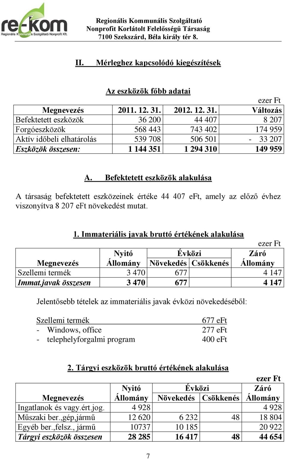 Befektetett eszközök alakulása A társaság befektetett eszközeinek értéke 44 407 eft, amely az előző évhez viszonyítva 8 207 eft növekedést mutat. 1.