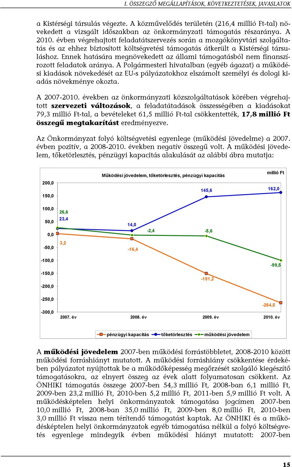 évben végrehajtott feladatátszervezés során a mozgókönyvtári szolgáltatás és az ehhez biztosított költségvetési támogatás átkerült a Kistérségi társuláshoz.