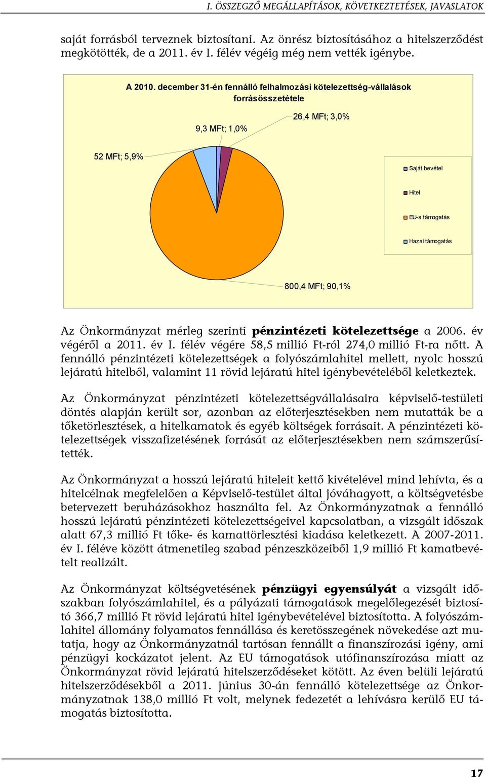 december 31-én fennálló felhalmozási kötelezettség-vállalások forrásösszetétele 9,3 MFt; 1,0% 26,4 MFt; 3,0% 52 MFt; 5,9% Saját bevétel Hitel EU-s támogatás Hazai támogatás 800,4 MFt; 90,1% Az