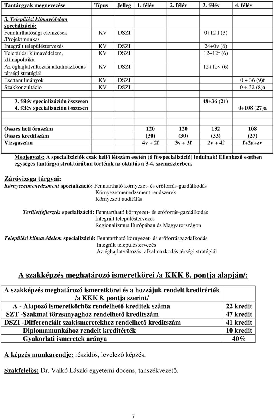 Települési klímavédelem specializáció: Fenntarthatósági elemzések KV DSZI 0+12 f (3) /Projektmunka/ Integrált településtervezés KV DSZI 24+0v (6) Települési klímavédelem, KV DSZI 12+12f (6)