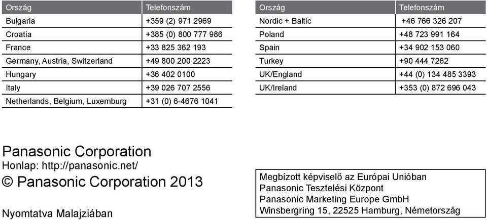 060 Turkey +90 444 7262 UK/England +44 (0) 134 485 3393 UK/Ireland +353 (0) 872 696 043 Panasonic Corporation Honlap: http://panasonic.