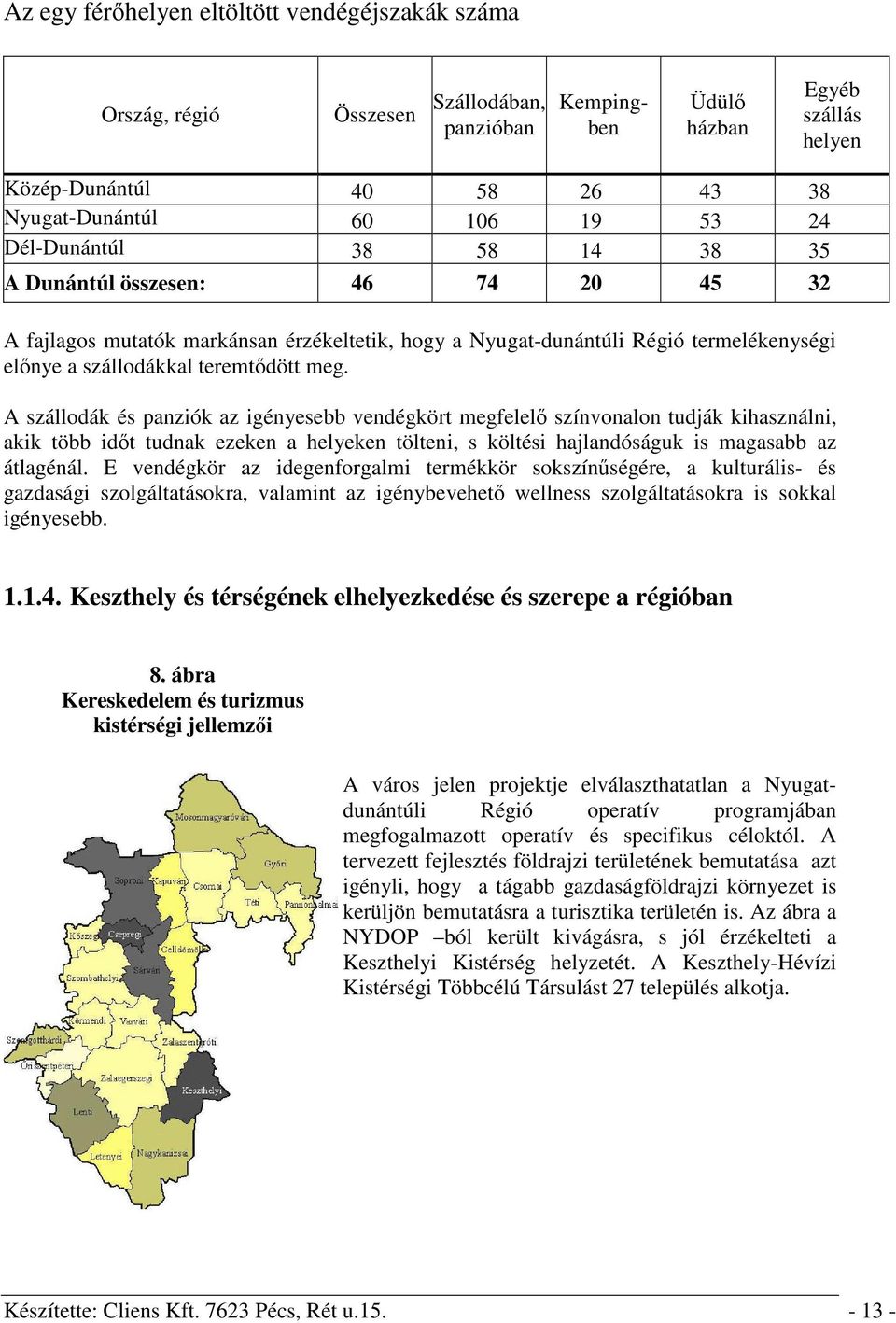 A szállodák és panziók az igényesebb vendégkört megfelelő színvonalon tudják kihasználni, akik több időt tudnak ezeken a helyeken tölteni, s költési hajlandóságuk is magasabb az átlagénál.