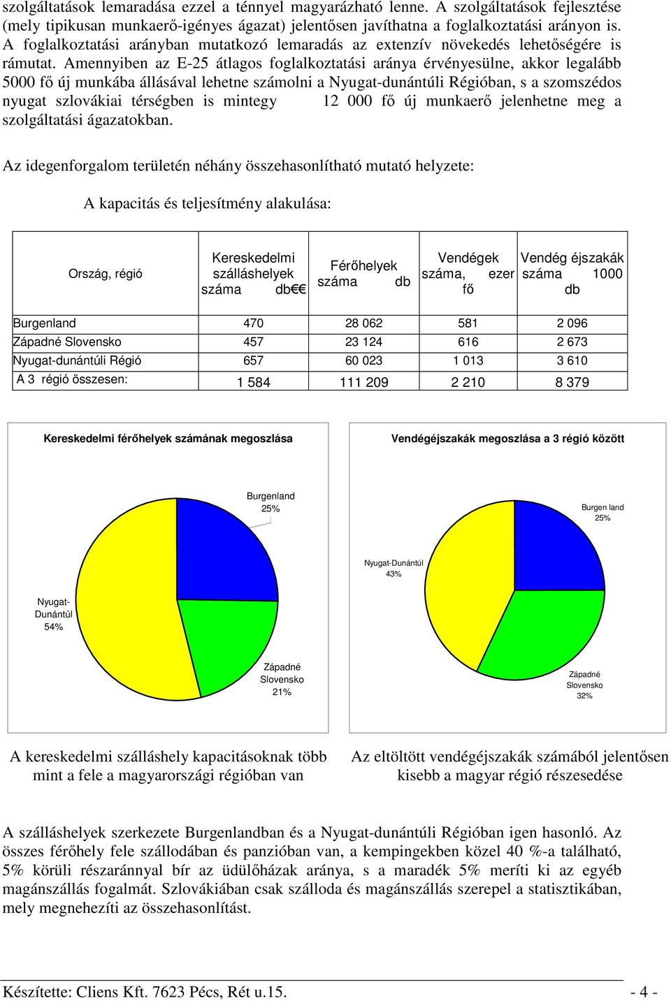 Amennyiben az E-25 átlagos foglalkoztatási aránya érvényesülne, akkor legalább 5000 fő új munkába állásával lehetne számolni a Nyugat-dunántúli Régióban, s a szomszédos nyugat szlovákiai térségben is