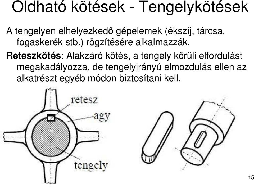 Reteszkötés: Alakzáró kötés, a tengely körüli elfordulást