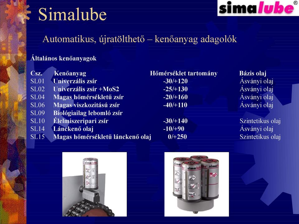 Ásványi olaj SL04 Magas hőmérsékletű zsír -20/+160 Ásványi olaj SL06 Magas viszkozitású zsír -40/+110 Ásványi olaj SL09