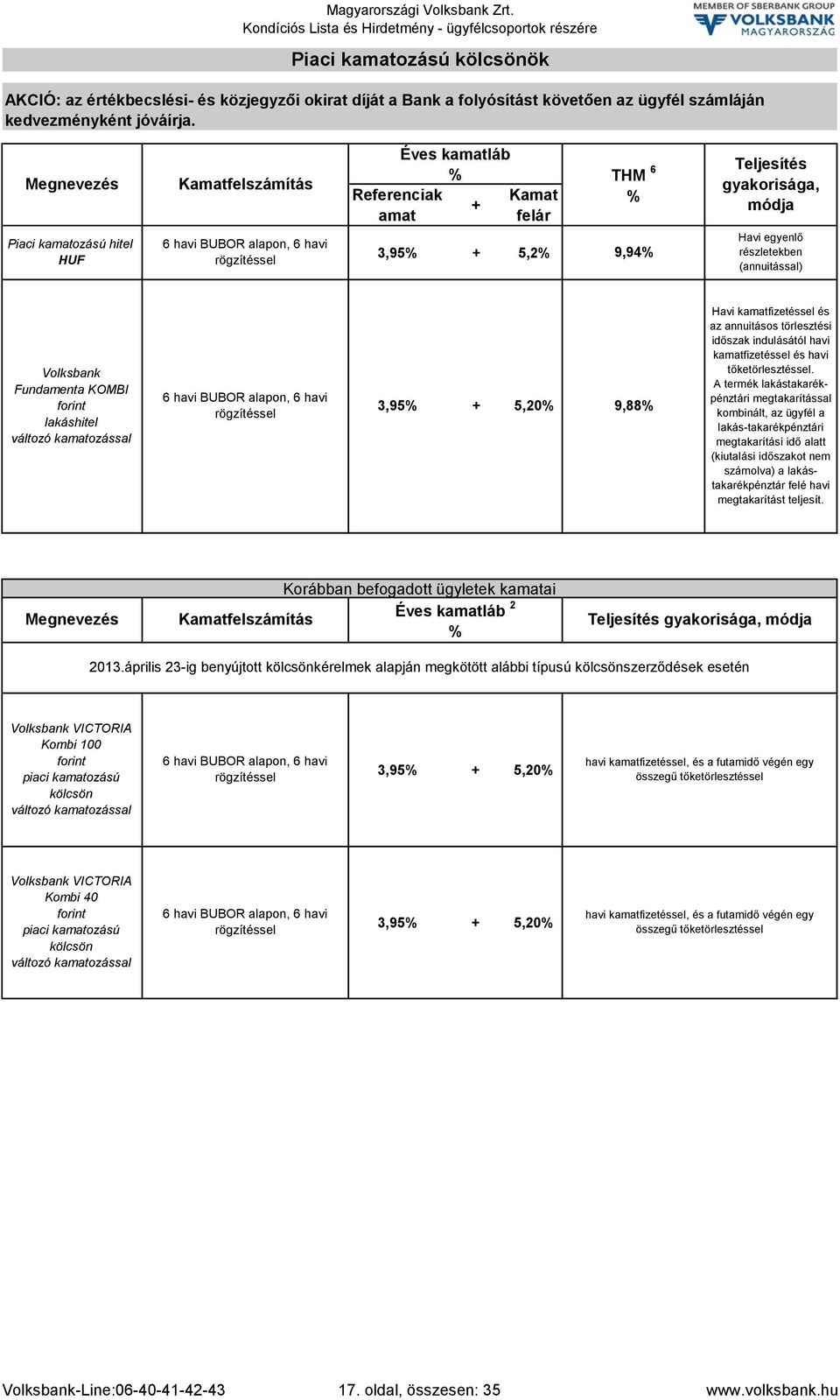 részletekben Volksbank Fundamenta KOMBI lakáshitel 6 havi BUBOR alapon, 6 havi 3,95 + 5,20 9,88 Havi kamatfizetéssel és az annuitásos törlesztési időszak indulásától havi kamatfizetéssel és havi