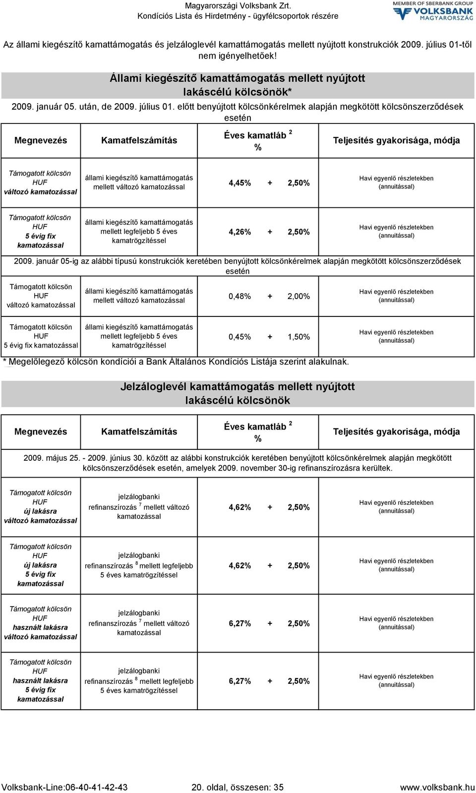 előtt benyújtott kölcsönkérelmek alapján megkötött kölcsönszerződések esetén Megnevezés Állami kiegészítő kamattámogatás mellett nyújtott lakáscélú kölcsönök* Kamatfelszámítás Éves kamatláb 2