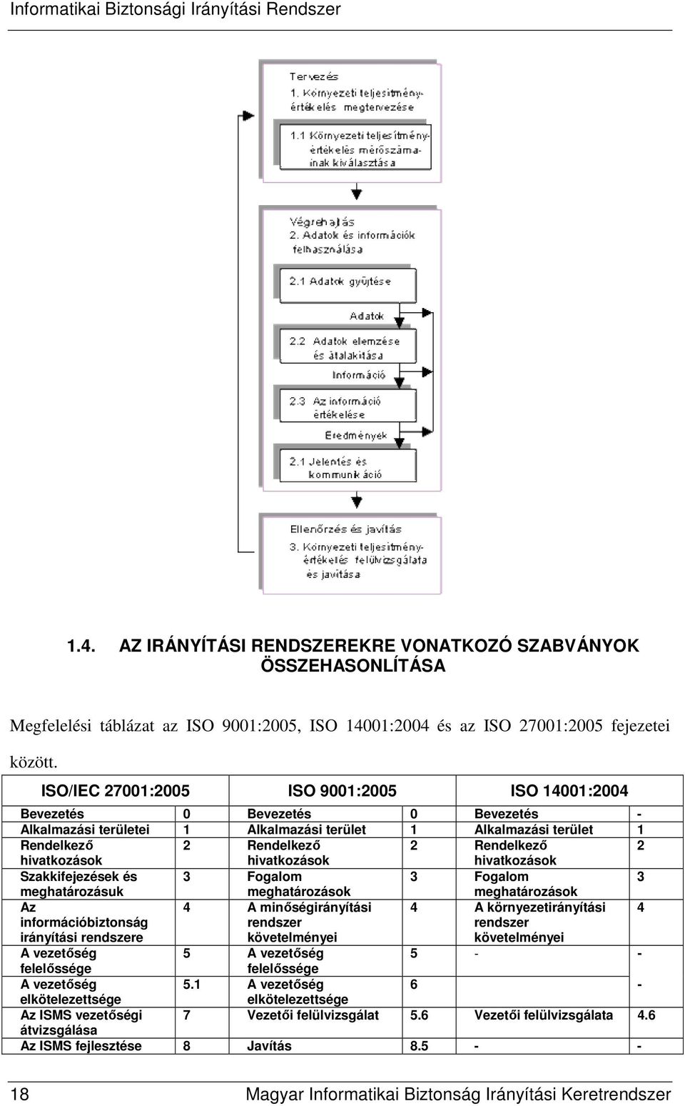 hivatkozások hivatkozások hivatkozások Szakkifejezések és 3 Fogalom 3 Fogalom 3 meghatározásuk meghatározások meghatározások Az 4 A minıségirányítási 4 A környezetirányítási 4 információbiztonság