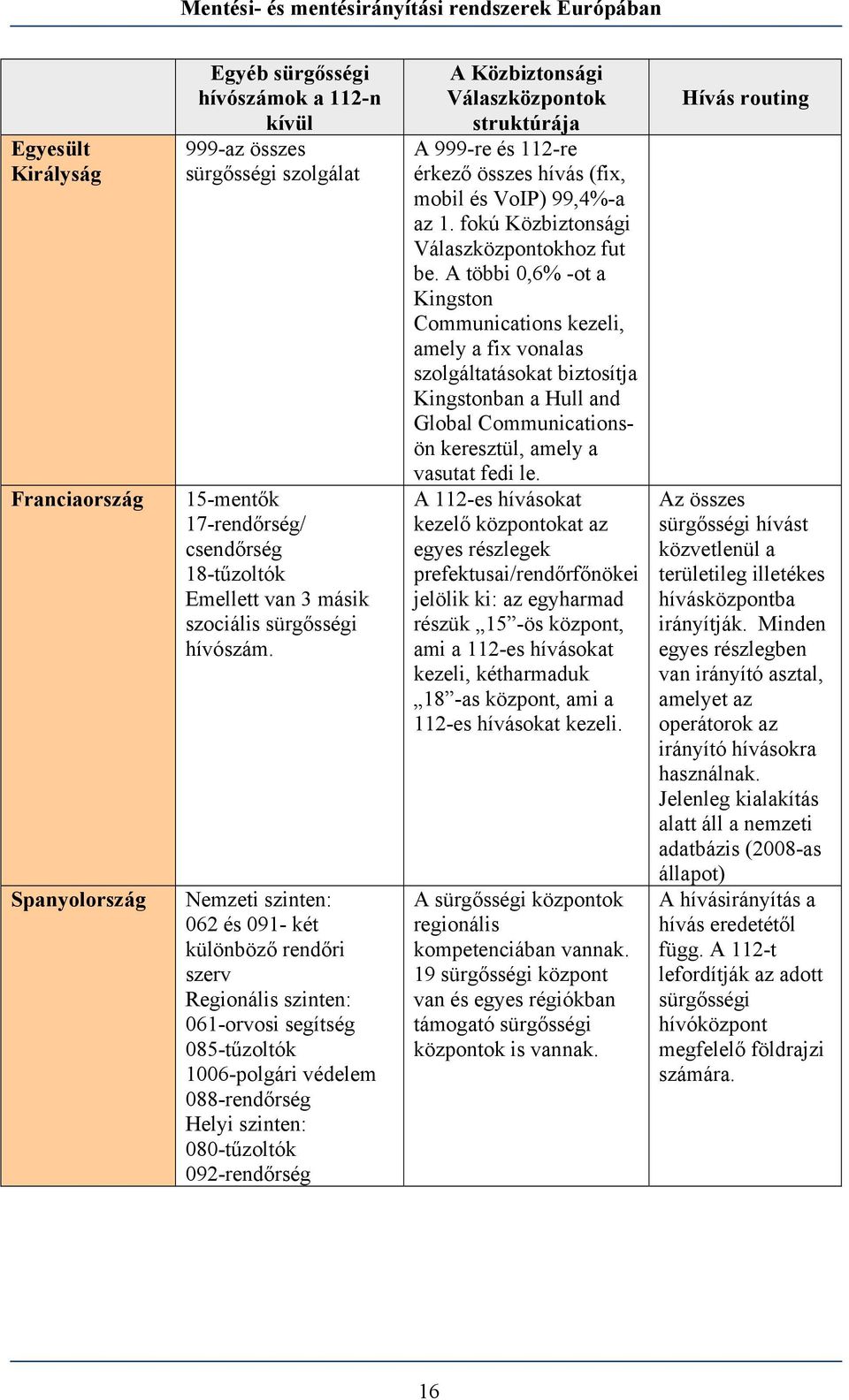 Nemzeti szinten: 062 és 091- két különböző rendőri szerv Regionális szinten: 061-orvosi segítség 085-tűzoltók 1006-polgári védelem 088-rendőrség Helyi szinten: 080-tűzoltók 092-rendőrség A