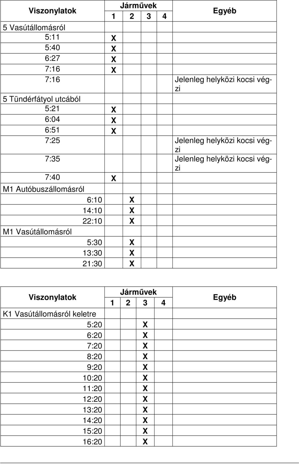 M1 Autóbuszállomásról 6:10 X 14:10 X 22:10 X M1 Vasútállomásról 5:30 X 13:30 X 21:30 X Viszonylatok Jármővek 1 2 3 4 K1