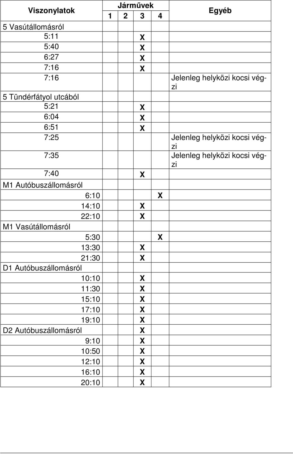 kocsi végzi 7:40 X M1 Autóbuszállomásról 6:10 X 14:10 X 22:10 X M1 Vasútállomásról 5:30 X 13:30 X 21:30 X D1