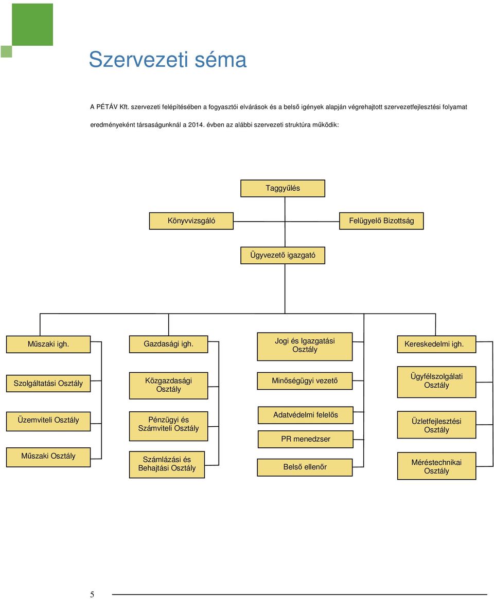 évben az alábbi szervezeti struktúra működik: Taggyűlés Könyvvizsgáló Felügyelő Bizottság Ügyvezető igazgató Műszaki igh. Gazdasági igh.