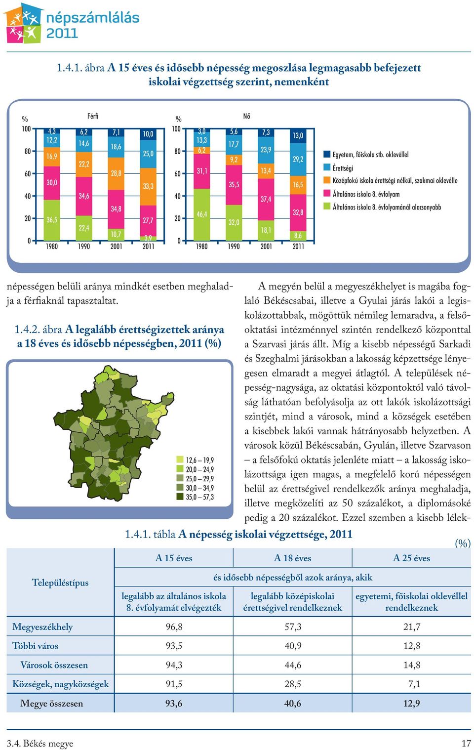 éves és idősebb népességben, 2011