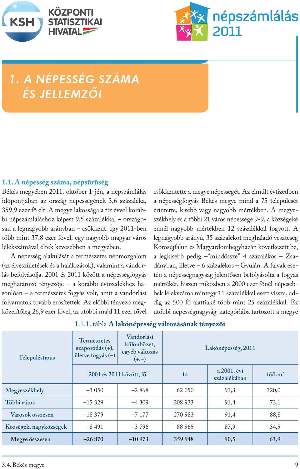 Így 2011-ben több mint 37,8 ezer fővel, egy nagyobb magyar város lélekszámával éltek kevesebben a megyében.