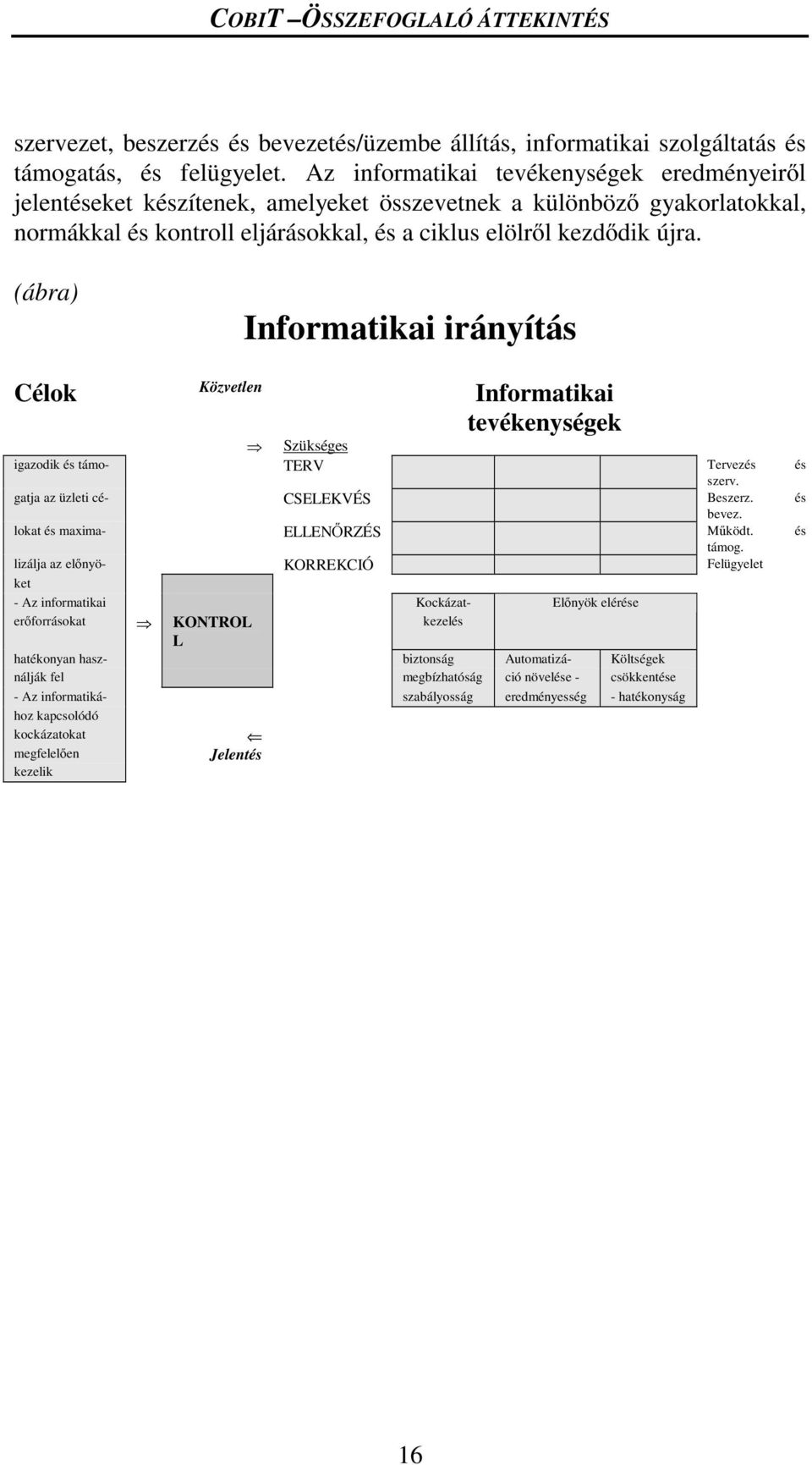 (ábra) Informatikai irányítás Célok Közvetlen Informatikai tevékenységek Szükséges igazodik és támo- TERV Tervezés és szerv. gatja az üzleti cé- CSELEKVÉS Beszerz. és bevez.