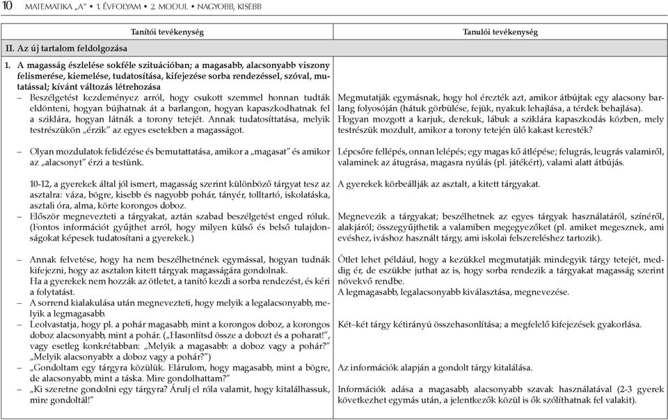 Beszélgetést kezdeményez arról, hogy csukott szemmel honnan tudták eldönteni, hogyan bújhatnak át a barlangon, hogyan kapaszkodhatnak fel a sziklára, hogyan látnák a torony tetejét.