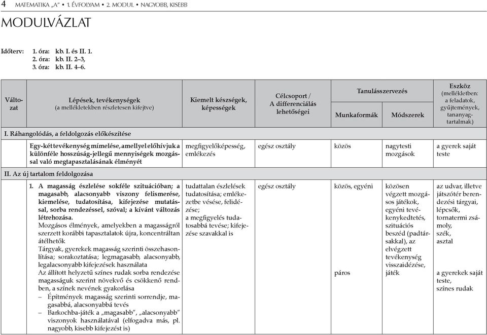 (mellékletben: a feladatok, gyűjtemények, tananyagtartalmak) I.