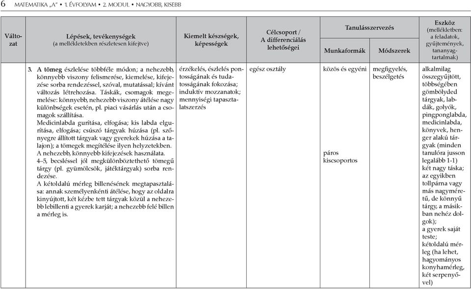 Módszerek Eszköz (mellékletben: a feladatok, gyűjtemények, tananyagtartalmak) 3.