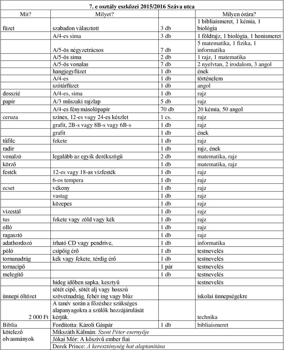 db 1 rajz, 1 matematika A/5-ös vonalas 7 db 2 nyelvtan, 2 irodalom, 3 angol hangjegyfüzet ének A/4-es történelem szótárfüzet angol dosszié A/4-es, sima rajz papír A/3 műszaki rajzlap 5 db rajz A/4-es