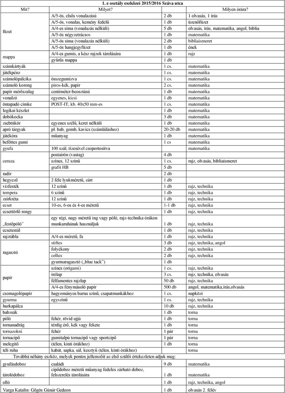 matematika A/5-ös sima (vonalazás nélküli) 2 db bibliaismeret A/5-ös hangjegyfüzet ének mappa A/4-es gumis, a kész rajzok tárolására rajz gyűrűs mappa számkártyák 1 cs. matematika játékpénz 1 cs.