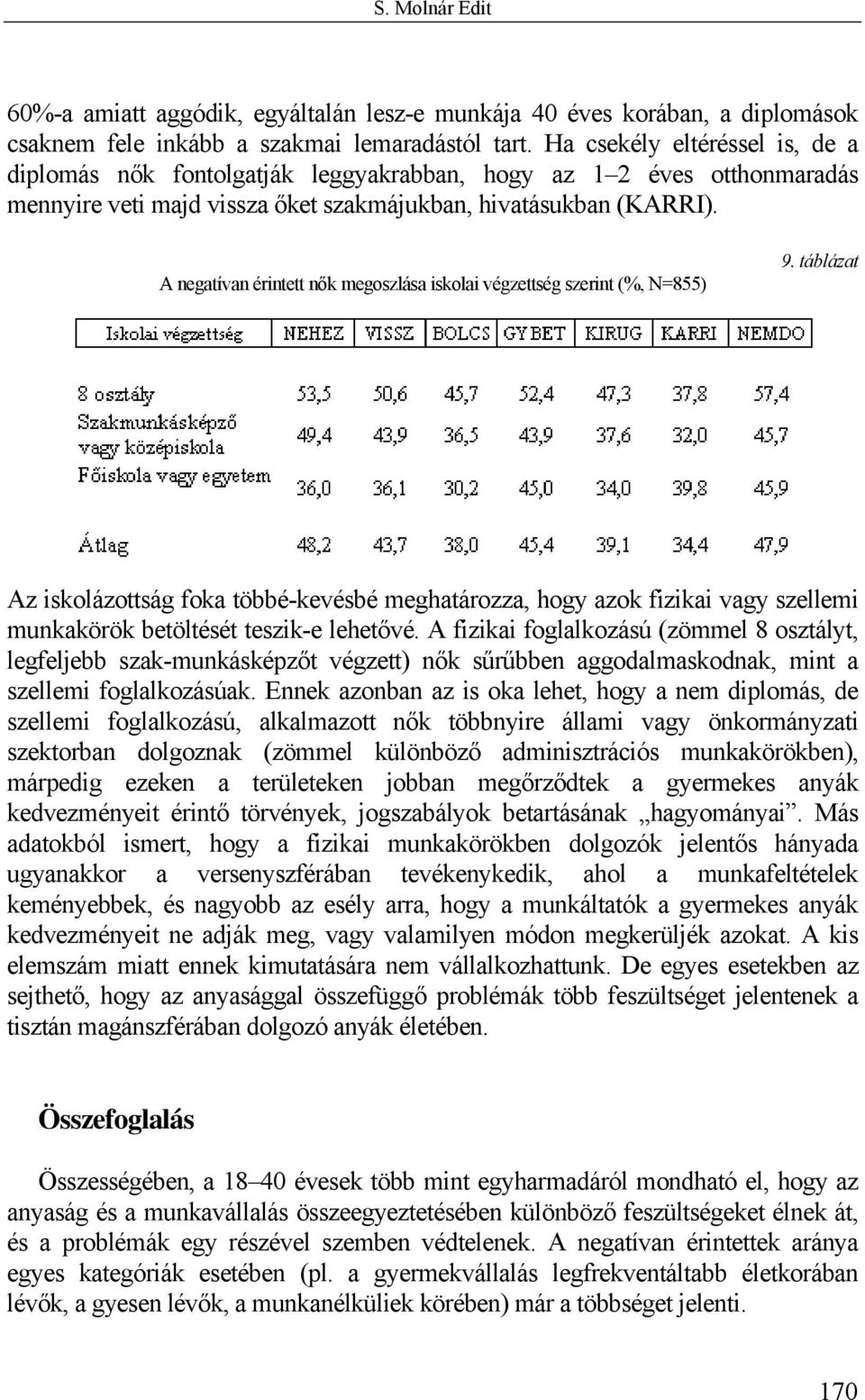 A negatívan érintett nők megoszlása iskolai végzettség szerint (%, N=855) 9.