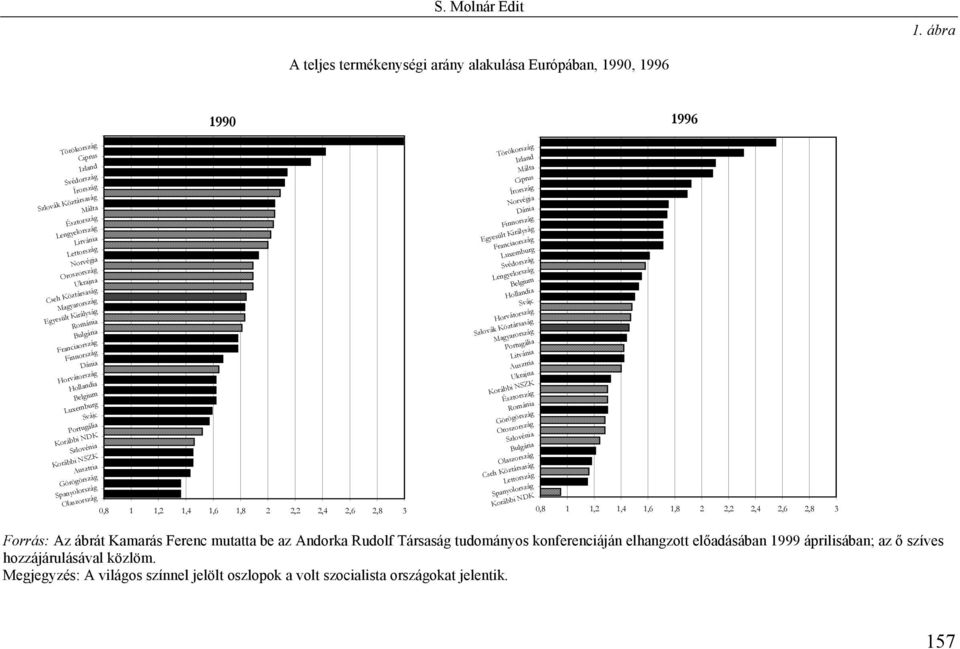 Oroszország Norvégia Lettország Litvánia Lengyelország Észtország Málta Törökország Izland Málta Ciprus Írország Norvégia Dánia Finnország Egyesült Királyság Franciaország Luxemburg Svédország