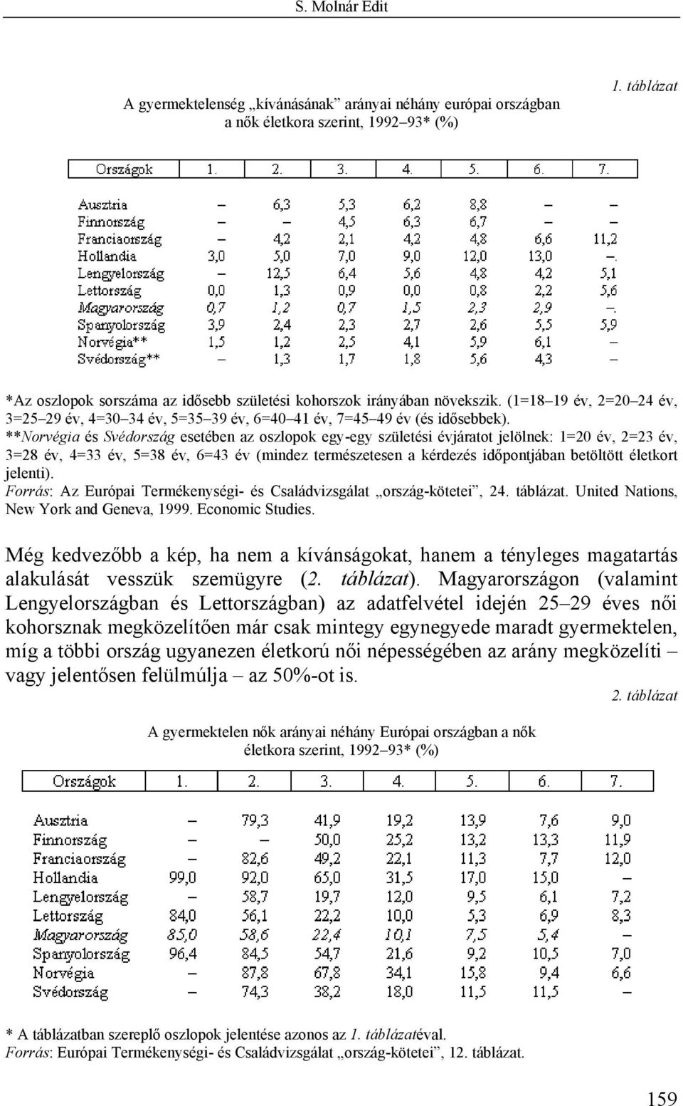 **Norvégia és Svédország esetében az oszlopok egy-egy születési évjáratot jelölnek: 1=20 év, 2=23 év, 3=28 év, 4=33 év, 5=38 év, 6=43 év (mindez természetesen a kérdezés időpontjában betöltött
