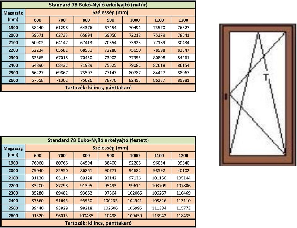 88067 2600 67558 71302 75026 78770 82493 86237 89981 Magasság Sta dard Bukó-N íló erkél ajtó festett 600 700 800 900 1000 1100 1200 1900 76960 80766 84594 88400 92206 96034 99840 2000 79040 82950