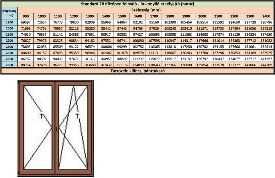 90002 97427 100693 108098 111363 114608 117874 121139 124384 127650 2200 76627 79976 83325 90834 94182 97552 96741 100090 107598 110947 114317 117666 121014 124363 127712 131082 2300 78603 82056