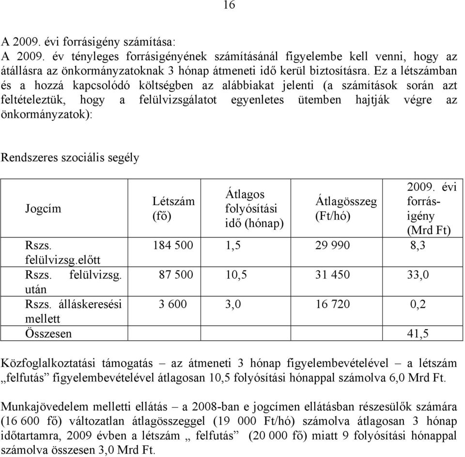 szociális segély Jogcím Létszám (fő) Átlagos folyósítási idő (hónap) Átlagösszeg (Ft/hó) 2009. évi forrásigény (Mrd Ft) Rszs. 184 500 1,5 29 990 8,3 felülvizsg.előtt Rszs. felülvizsg. 87 500 10,5 31 450 33,0 után Rszs.