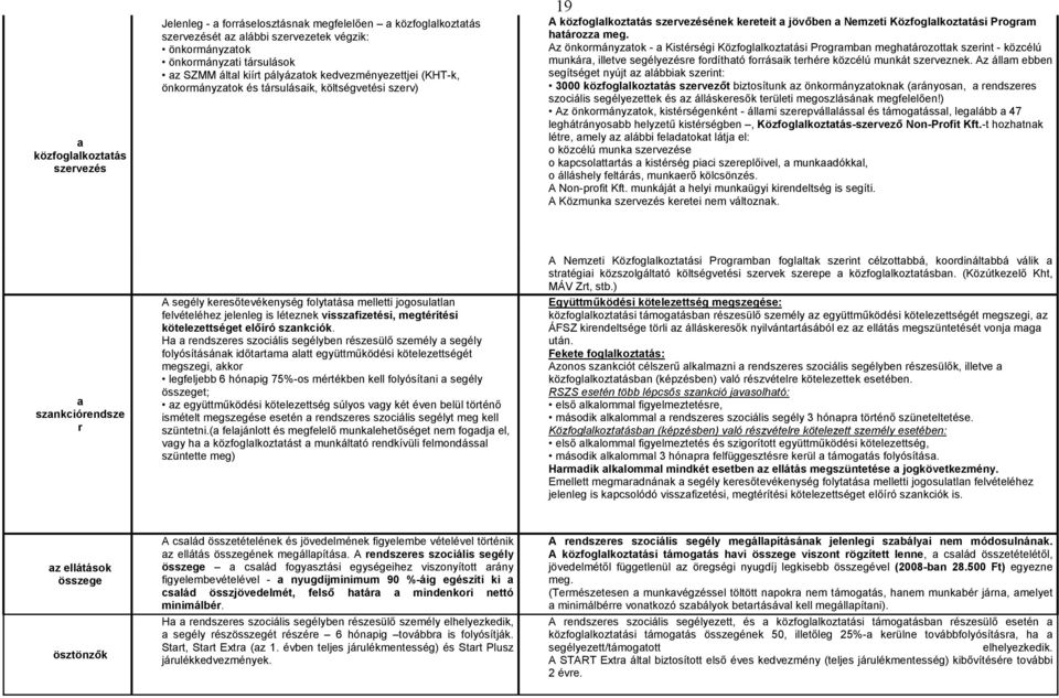 Az önkormányzatok - a Kistérségi Közfoglalkoztatási Programban meghatározottak szerint - közcélú munkára, illetve segélyezésre fordítható forrásaik terhére közcélú munkát szerveznek.