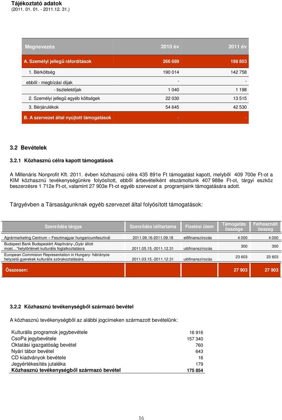 A szervezet által nyújtott támogatások - - 3.2 Bevételek 3.2.1 Közhasznú célra kapott támogatások A Millenáris Nonprofit Kft. 2011.