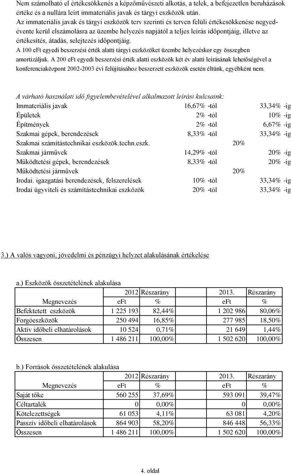 értékesítés, átadás, selejtezés időpontjáig. A 100 eft egyedi beszerzési érték alatti tárgyi eszközöket üzembe helyezéskor egy összegben amortizáljuk.