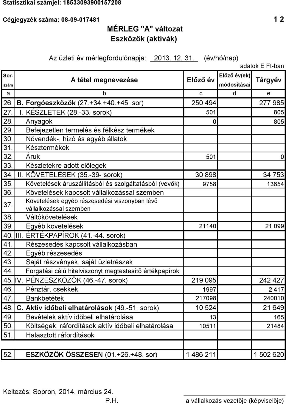 sorok) 501 805 28. Anyagok 0 805 29. Befejezetlen termelés és félkész termékek 30. Növendék-, hízó és egyéb állatok 31. Késztermékek 32. Áruk 501 0 33. Készletekre adott előlegek 34. II.