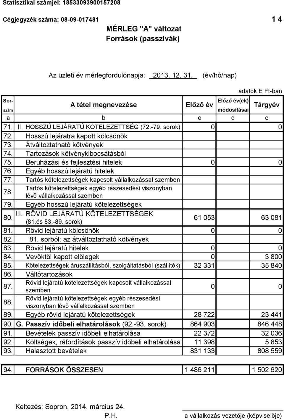 Hosszú lejáratra kapott kölcsönök 73. Átváltoztatható kötvények 74. Tartozások kötvénykibocsátásból 75. Beruházási és fejlesztési hitelek 0 0 76. Egyéb hosszú lejáratú hitelek 77.