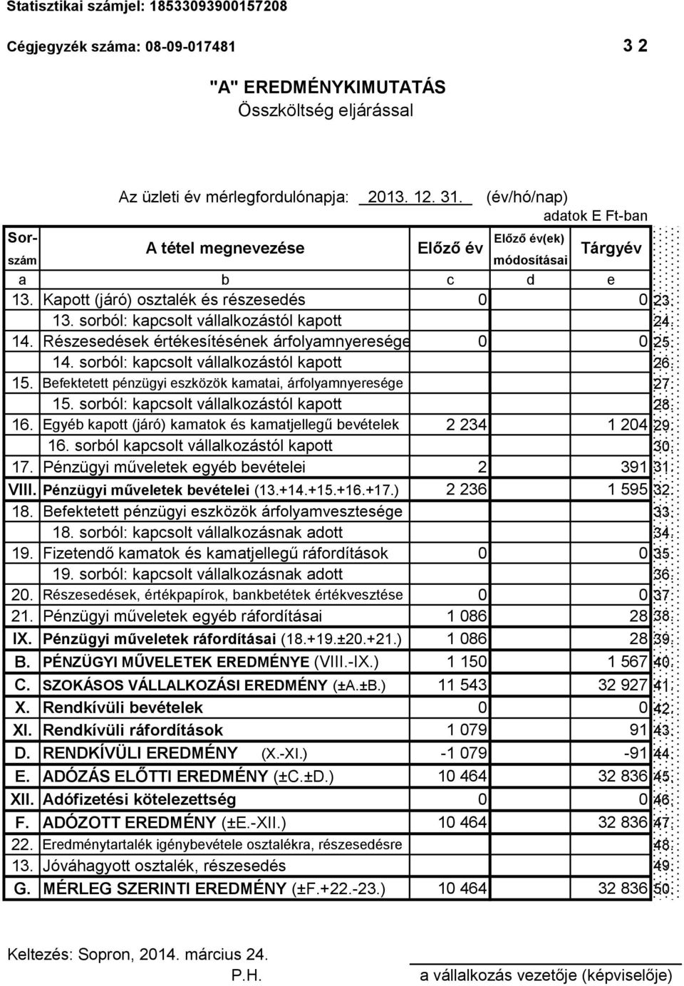 14. Részesedések értékesítésének árfolyamnyeresége 0 0 25. 14. sorból: kapcsolt vállalkozástól kapott 26. 15. Befektetett pénzügyi eszközök kamatai, árfolyamnyeresége 27. 15. sorból: kapcsolt vállalkozástól kapott 28.