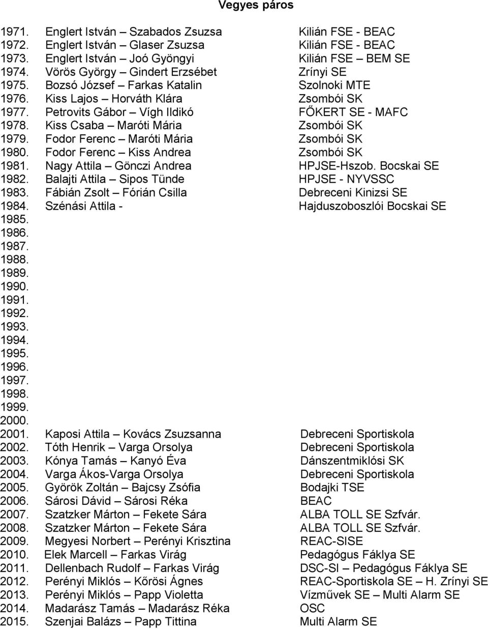 Kiss Csaba Maróti Mária Zsombói SK 1979. Fodor Ferenc Maróti Mária Zsombói SK 1980. Fodor Ferenc Kiss Andrea Zsombói SK 1981. Nagy Attila Gönczi Andrea HPJSE-Hszob. Bocskai SE 1982.