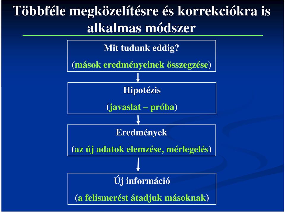 (mások eredményeinek összegzése) Hipotézis (javaslat