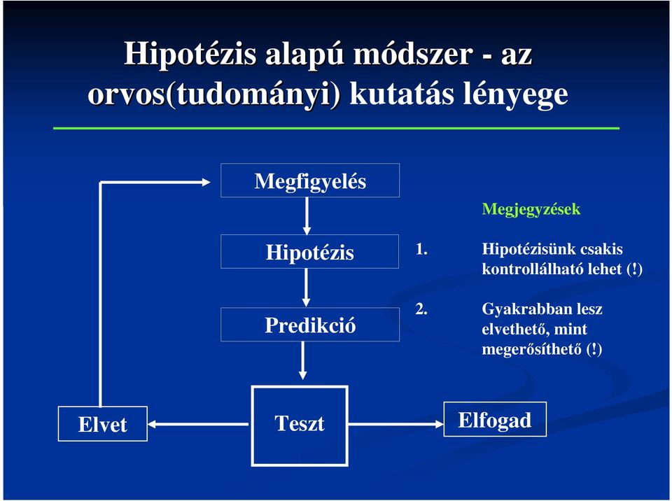 Hipotézisünk csakis kontrollálható lehet (!) 2.