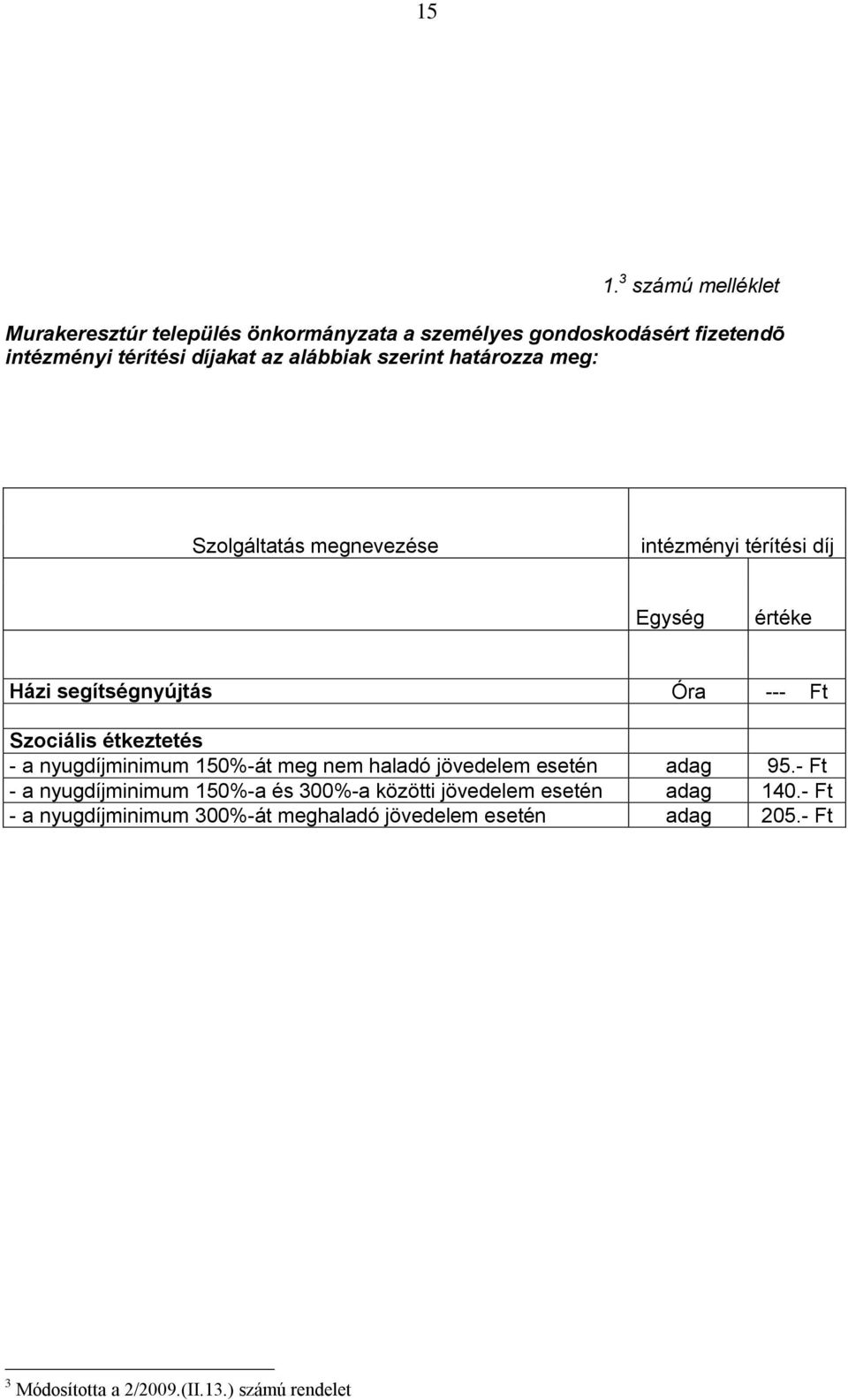 Szociális étkeztetés - a nyugdíjminimum 150%-át meg nem haladó jövedelem esetén adag 95.