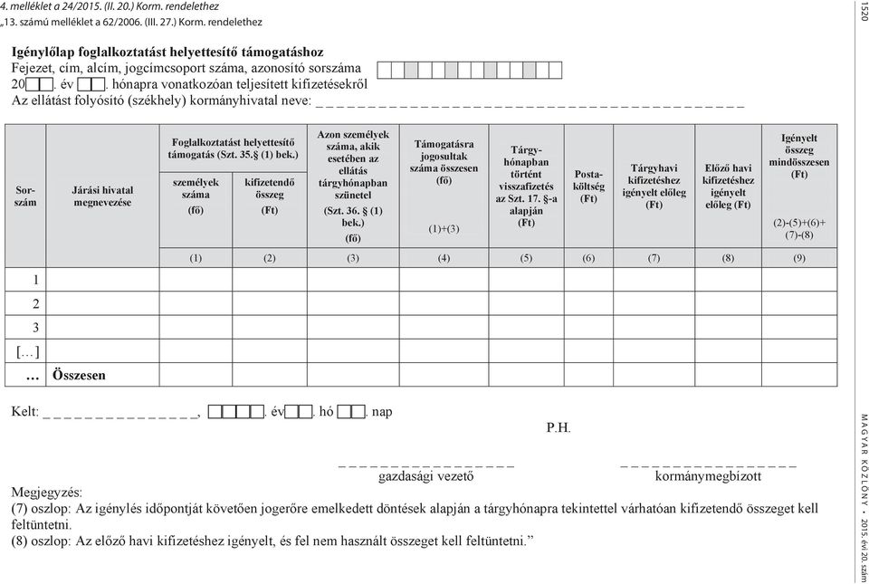 35. (1) bek.) személyek száma (fő) kifizetendő összeg (Ft) Azon személyek száma, akik esetében az ellátás tárgyhónapban szünetel (Szt. 36. (1) bek.) (fő) Támogatásra jogosultak száma összesen (fő) (1)+(3) Sorszám Tárgyhónapban történt visszafizetés az Szt.