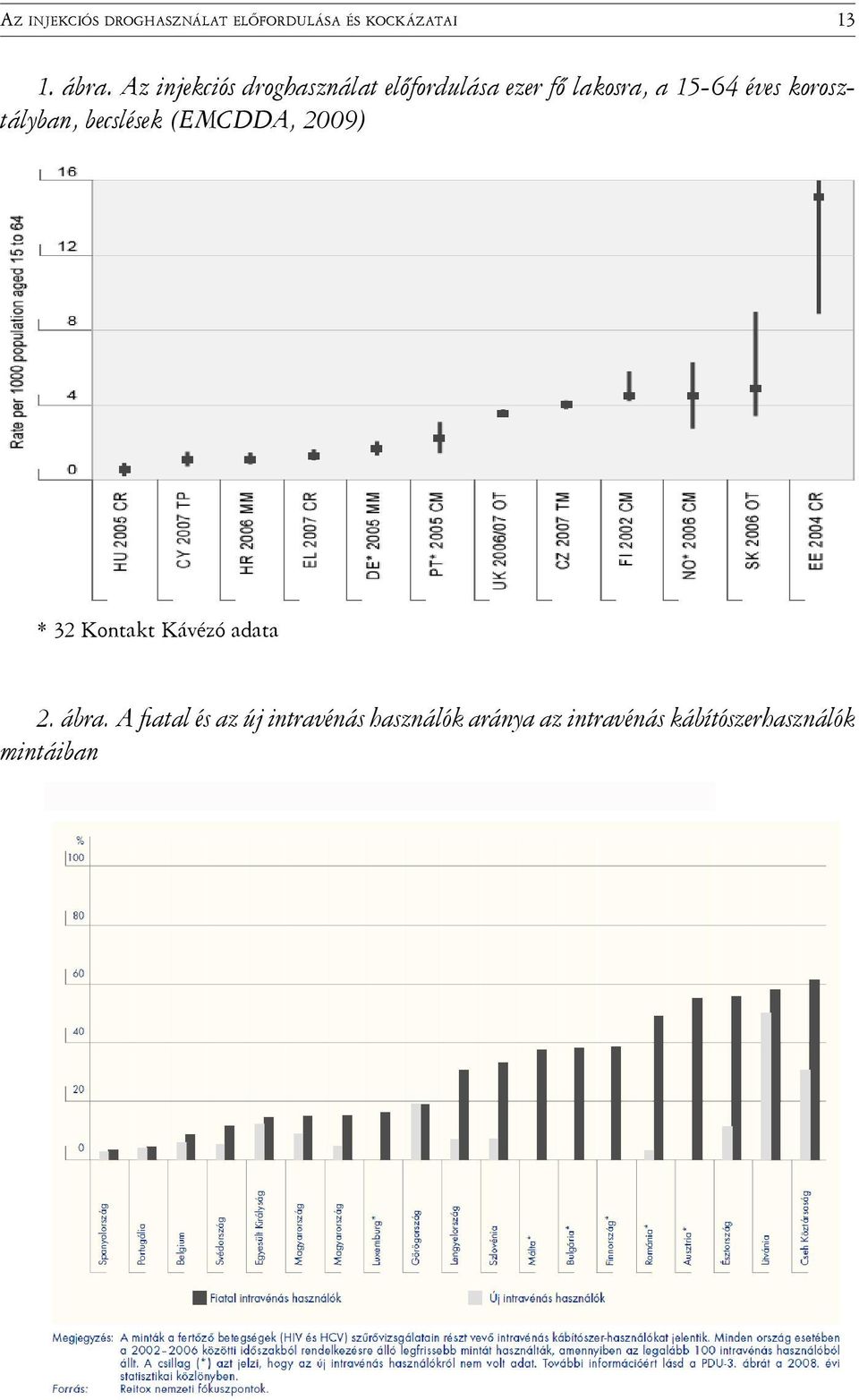 korosztályban, becslések (EMCDDA, 2009) * 32 Kontakt Kávézó adata 2. ábra.