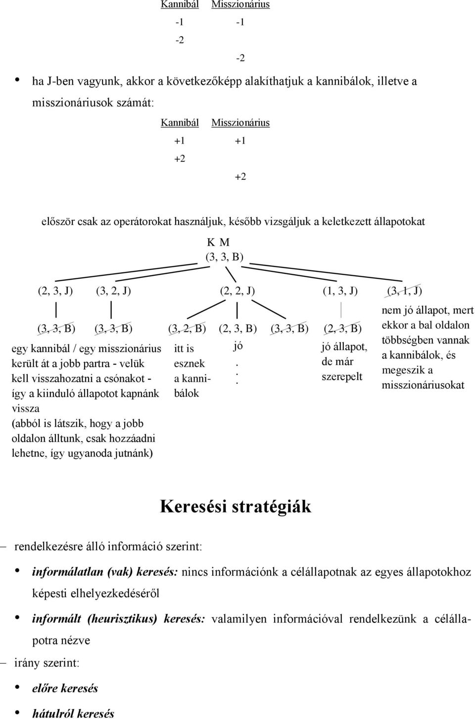 velük kell visszahozatni a csónakot - így a kiinduló állapotot kapnánk vissza (abból is látszik, hogy a jobb oldalon álltunk, csak hozzáadni lehetne, így ugyanoda jutnánk) (3, 2, B) (2, 3, B) (3, 3,