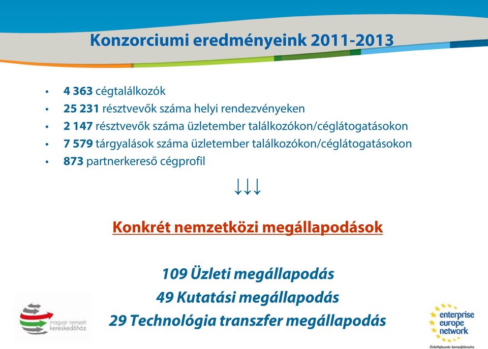 tárgyalások száma üzletember találkozókon/céglátogatásokon 873 partnerkereső cégprofil Konkrét