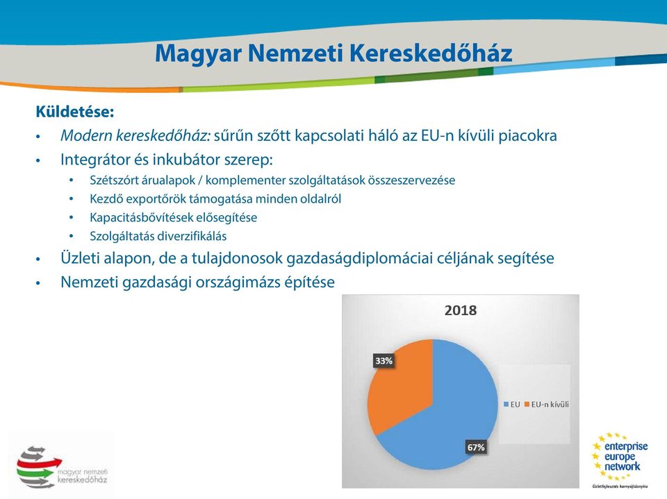 összeszervezése Kezdő exportőrök támogatása minden oldalról Kapacitásbővítések elősegítése Szolgáltatás