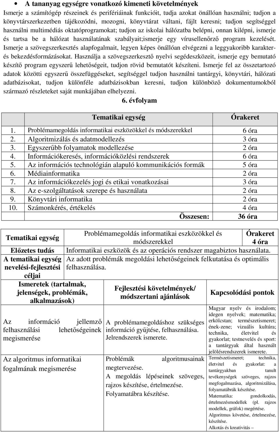 szabályait;ismerje egy vírusellenőrző program kezelését. Ismerje a szövegszerkesztés alapfogalmait, legyen képes önállóan elvégezni a leggyakoribb karakterés bekezdésformázásokat.