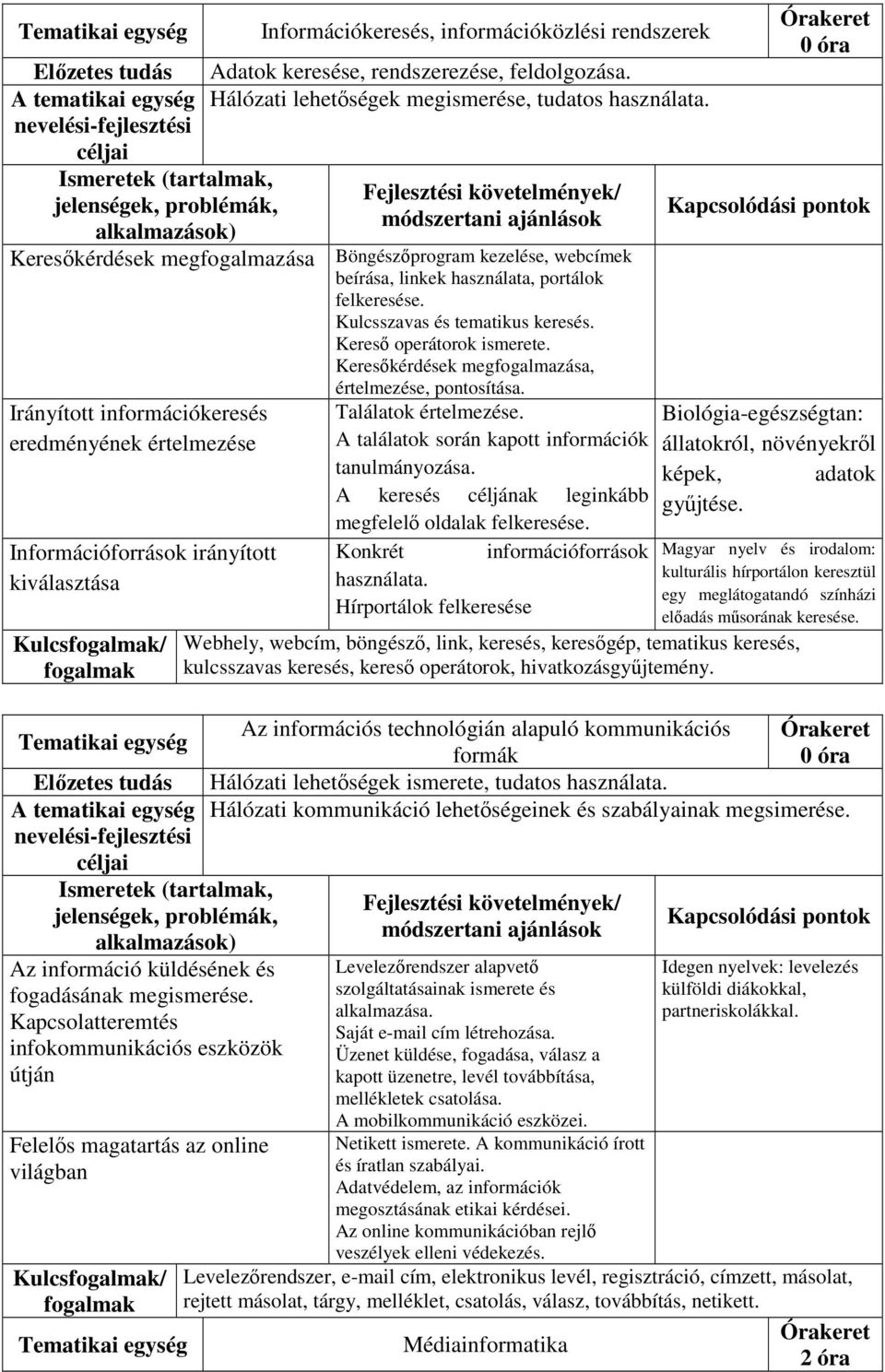 Keresőkérdések megfogalmazása, Irányított információkeresés eredményének értelmezése Információforrások irányított kiválasztása Kulcs/ Az információ küldésének és fogadásának megismerése.