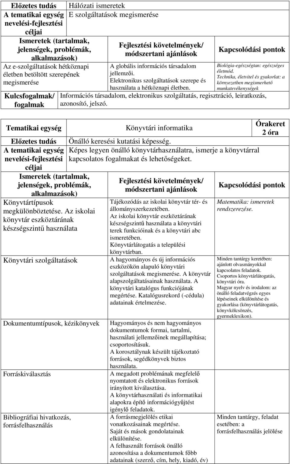 információs társadalom jellemzői. Elektronikus szolgáltatások szerepe és használata a hétköznapi életben. Biológia-egészségtan: egészséges életmód.