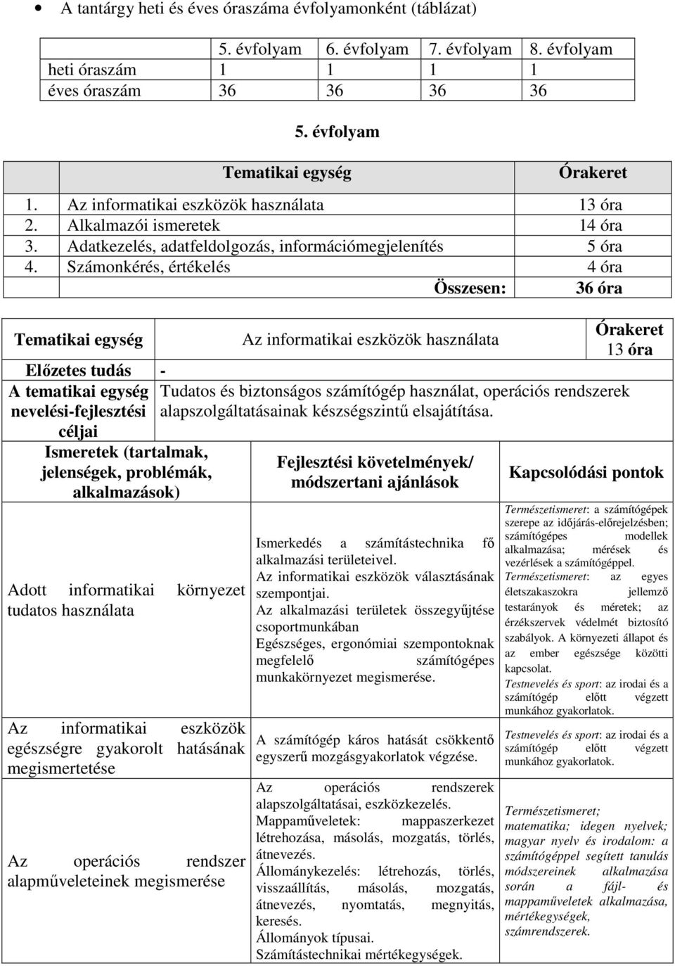 Számonkérés, értékelés 4 óra Összesen: 36 óra - Adott informatikai környezet tudatos használata Az informatikai eszközök egészségre gyakorolt hatásának megismertetése Az operációs rendszer